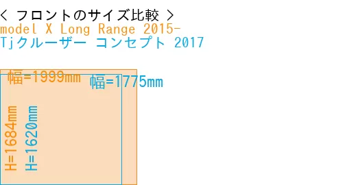 #model X Long Range 2015- + Tjクルーザー コンセプト 2017